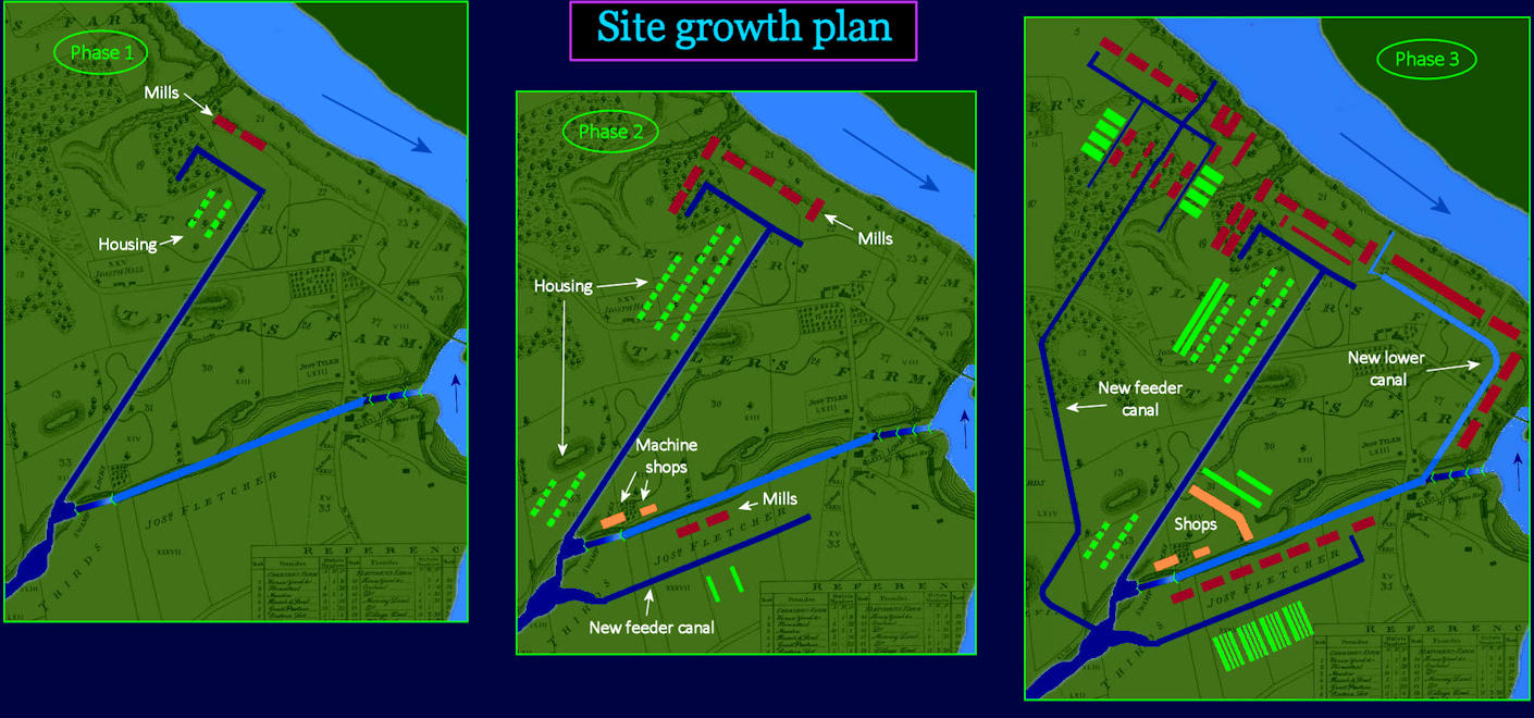 Lowell Mills growth, 1820-1850 maps